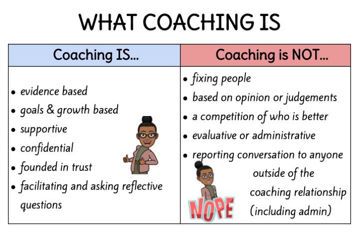 What is Coaching?